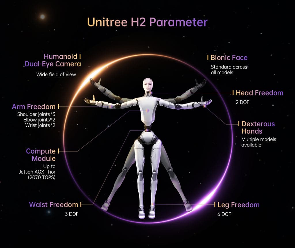 Unitree H2